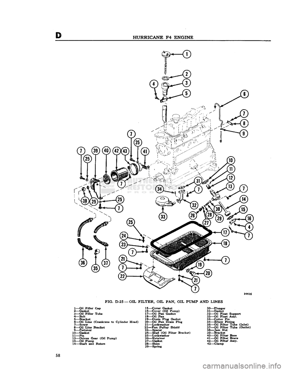 JEEP CJ 1953 Workshop Manual 
HURRICANE
 F4
 ENGINE 

FIG.
 D-2
 5
 —
 OIL
 FILTER,
 OIL PAN, OIL PUMP AND
 LINES 

1—
 Oil
 Filler Cap 
2— Gasket 

3—Oil
 Filler Tube 

4—Bolt 
 5— Bracket 6—
 Oil
 Line (Crankcase 