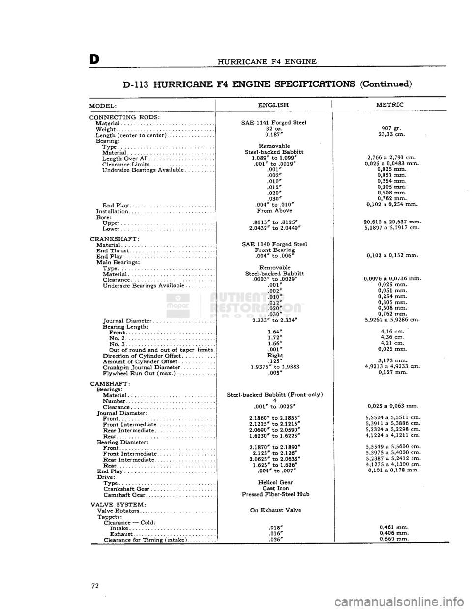 JEEP CJ 1953 Manual PDF 
D 

HURRICANE
 F4
 ENGINE 
D-l
 13
 HURRICHNE
 F4
 ENGINE
 SPECIFICATIONS
 (Continued) 

MODEL: 
 CONNECTING
 RODS: 
 Material. 

Weight 
Length
 (center to
 center)...... 

Bearing: 
 Type. 
Materia