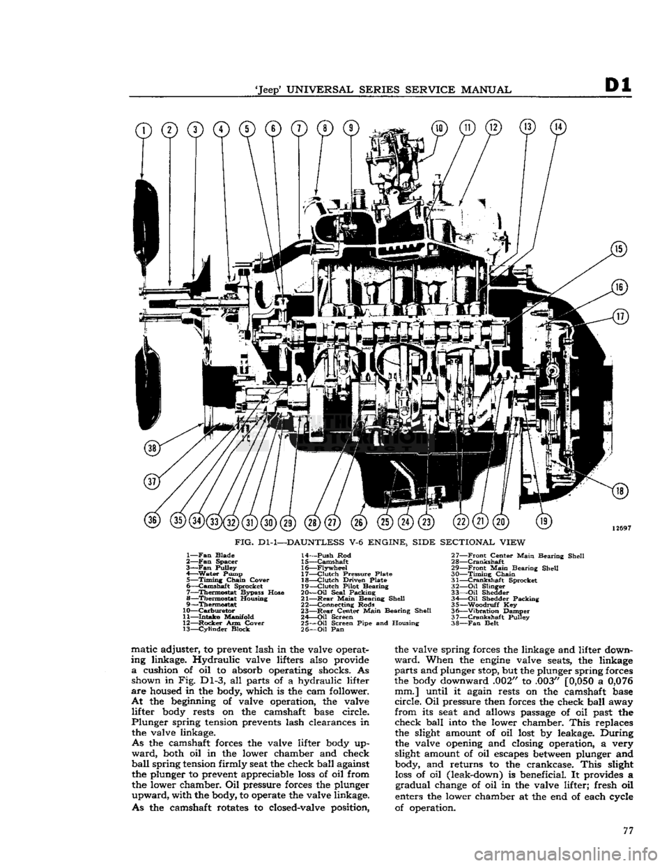 JEEP CJ 1953 Manual PDF 
Jeep
 UNIVERSAL SERIES SERVICE
 MANUAL 

Dl 

©©©©©©©©© 

12697 

FIG.
 Dl-1—DAUNTLESS
 V-6
 ENGINE, SIDE SECTIONAL VIEW 

1—
 Fan
 Blade 
2—
 Fan
 Spacer 

3—Fan
 Pulley 
4—
 Wa