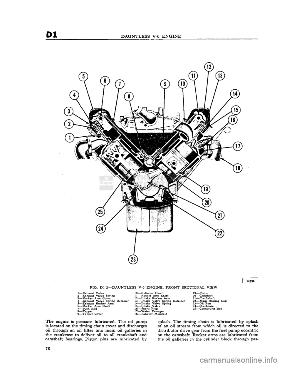 JEEP CJ 1953 Manual PDF 
01 
DAUNTLESS
 V-6
 ENGINE 
 14358 

FIG.
 Dl-2—DAUNTLESS
 V-6
 ENGINE, FRONT SECTIONAL VIEW 

1—
 Exhaust
 Valve 
2—
 Exhaust
 Valve Spring 
3—
 Rocker
 Arm Cover 
4—
 —Exhaust
 Valve Sp