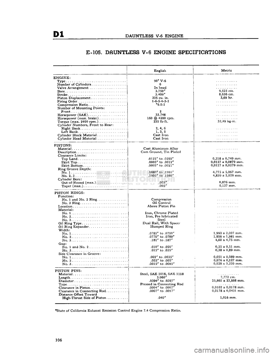 JEEP DJ 1953 User Guide
Dl
DAUNTLESS
V-6
ENGINE
E-105.
DAUNTLESS V-6 ENGINE SPECIFICATIONS
ENGINE:
Type
Number
of Cylinders Valve Arrangement
Bore
Stroke
Piston
Displacement
Firing
Order Compression Ra JEEP DJ 1953 User Guide
Dl
DAUNTLESS
V-6
ENGINE
E-105.
DAUNTLESS V-6 ENGINE SPECIFICATIONS
ENGINE:
Type
Number
of Cylinders Valve Arrangement
Bore
Stroke
Piston
Displacement
Firing
Order Compression Ra