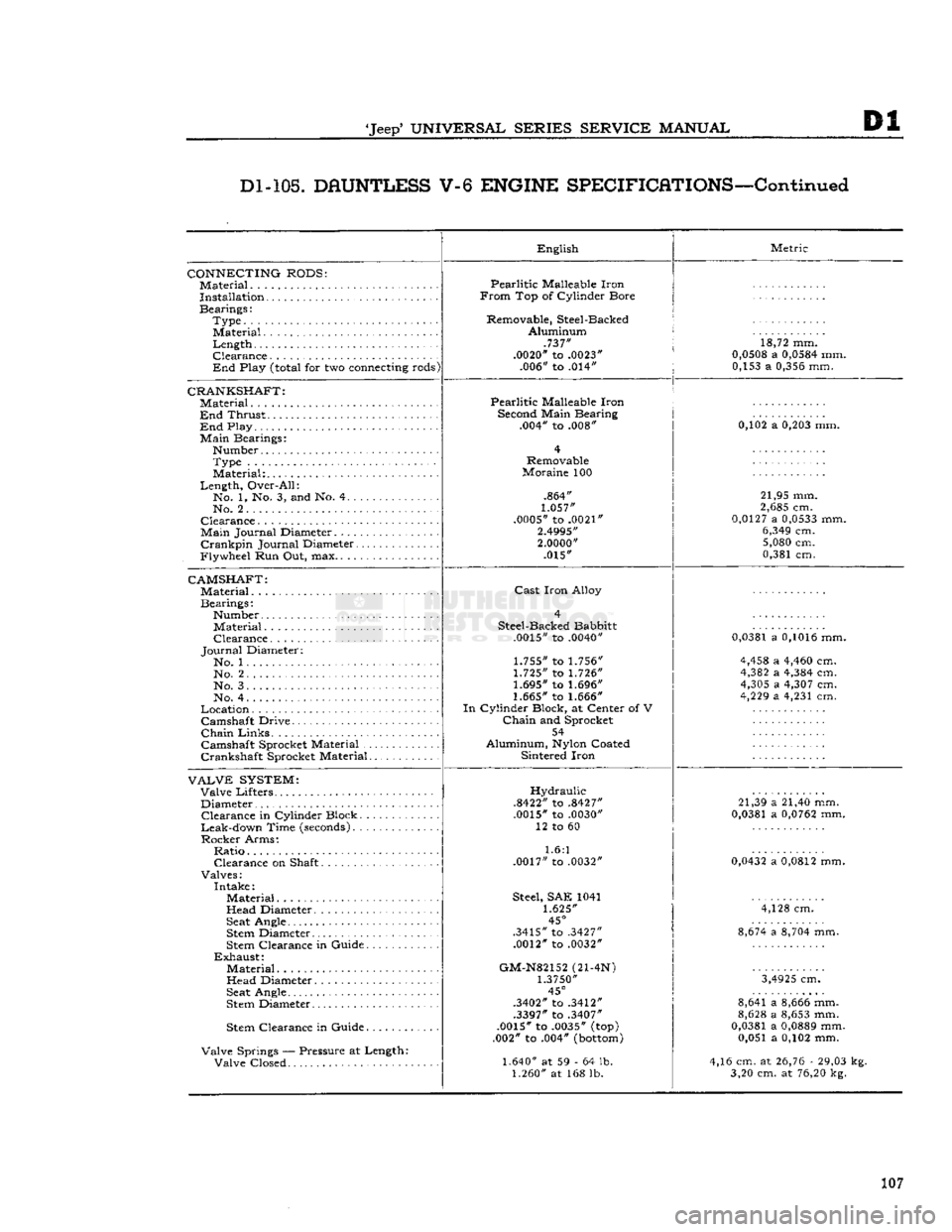 JEEP DJ 1953 Service Manual
Jeep*
UNIVERSAL
SERIES
SERVICE
MANUAL
Dl
Dl-105.
DAUNTLESS
V-6
ENGINE
SPECIFICATIONS—Continued
CONNECTING
RODS:
Material
Installation
Bearings: Type........
Material.
Length C JEEP DJ 1953 Service Manual
Jeep*
UNIVERSAL
SERIES
SERVICE
MANUAL
Dl
Dl-105.
DAUNTLESS
V-6
ENGINE
SPECIFICATIONS—Continued
CONNECTING
RODS:
Material
Installation
Bearings: Type........
Material.
Length C