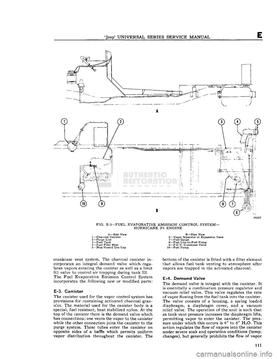JEEP DJ 1953 Service Manual
Jeep*
UNIVERSAL
SERIES
SERVICE
MANUAL
E
FIG.
E-3—FUEL EVAPORATIVE EMISSION CONTROL SYSTEM- HURRICANE F4 ENGINE
A—Side
View
1—
Charcoal Canister
2— Purge
Line
3—
Fuel
T JEEP DJ 1953 Service Manual
Jeep*
UNIVERSAL
SERIES
SERVICE
MANUAL
E
FIG.
E-3—FUEL EVAPORATIVE EMISSION CONTROL SYSTEM- HURRICANE F4 ENGINE
A—Side
View
1—
Charcoal Canister
2— Purge
Line
3—
Fuel
T