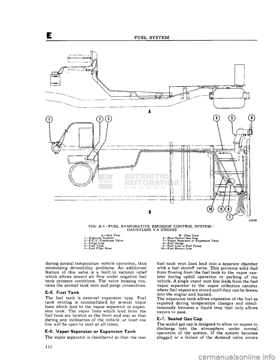 JEEP DJ 1953 Service Manual
E
FUEL
SYSTEM
9
©
FIG.
E-4—FUEL
EVAPORATIVE
EMISSION
CONTROL
SYSTEM-
DAUNTLESS
V-6
ENGINE
A—Side
View
1—
Charcoal
Canister
2—
P.C.V.
Crankcase
Valve
3—
Purge
JEEP DJ 1953 Service Manual
E
FUEL
SYSTEM
9
©
FIG.
E-4—FUEL
EVAPORATIVE
EMISSION
CONTROL
SYSTEM-
DAUNTLESS
V-6
ENGINE
A—Side
View
1—
Charcoal
Canister
2—
P.C.V.
Crankcase
Valve
3—
Purge