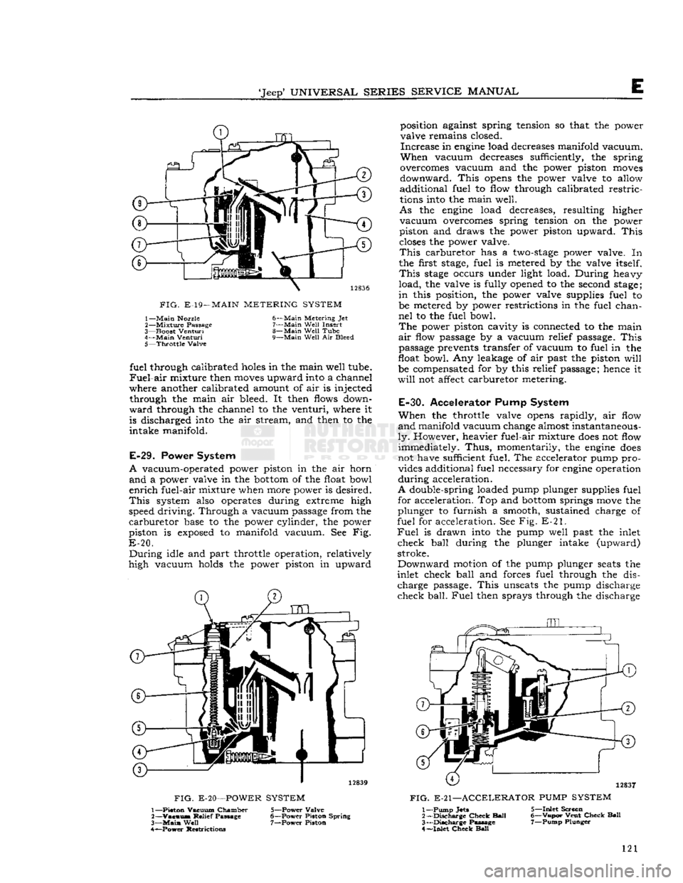 JEEP DJ 1953 Service Manual
Jeep
UNIVERSAL SERIES SERVICE
MANUAL
FIG.
E-19—
MAIN
METERING SYSTEM
1—
Main
Nozzle
2—
Mixture
Passage
3—
Boost
Venturi
4—
Main
Venturi
5—
Throttle
Valve 6—
JEEP DJ 1953 Service Manual
Jeep
UNIVERSAL SERIES SERVICE
MANUAL
FIG.
E-19—
MAIN
METERING SYSTEM
1—
Main
Nozzle
2—
Mixture
Passage
3—
Boost
Venturi
4—
Main
Venturi
5—
Throttle
Valve 6—