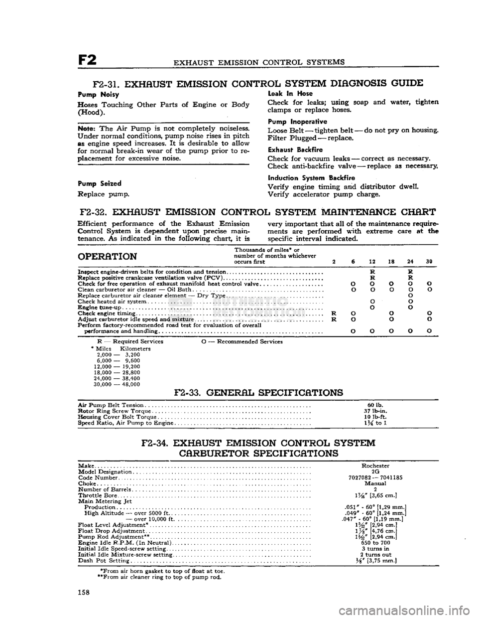 JEEP DJ 1953 Service Manual
F2
EXHAUST EMISSION CONTROL SYSTEMS
F2-3L
EXHAUST EMISSION CONTROL SYSTEM
DIAGNOSIS
GUIDE
Pump Noisy
Hoses Touching Other Parts of Engine or Body (Hood).
Note:
The Air Pump is not complet JEEP DJ 1953 Service Manual
F2
EXHAUST EMISSION CONTROL SYSTEMS
F2-3L
EXHAUST EMISSION CONTROL SYSTEM
DIAGNOSIS
GUIDE
Pump Noisy
Hoses Touching Other Parts of Engine or Body (Hood).
Note:
The Air Pump is not complet