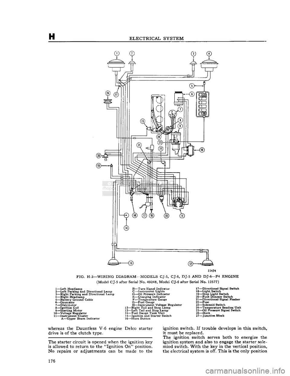 JEEP DJ 1953 Service Manual
H
ELECTRICAL
SYSTEM
11474
FIG.
H-3—WIRING
DIAGRAM—MODELS
CJ-5, CJ-6, DJ-5 AND DJ-6—F4
ENGINE
(Model CJ-5 after Serial No.
49248,
Model CJ-6 after Serial No.
12577)
1—
Left
JEEP DJ 1953 Service Manual
H
ELECTRICAL
SYSTEM
11474
FIG.
H-3—WIRING
DIAGRAM—MODELS
CJ-5, CJ-6, DJ-5 AND DJ-6—F4
ENGINE
(Model CJ-5 after Serial No.
49248,
Model CJ-6 after Serial No.
12577)
1—
Left