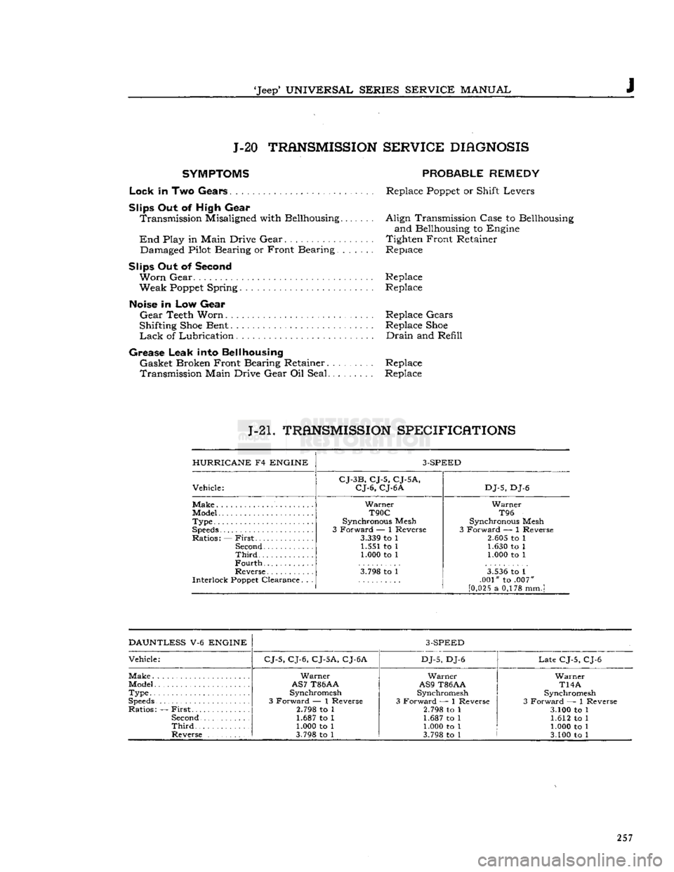 JEEP DJ 1953 Service Manual
Jeep*
UNIVERSAL
SERIES
SERVICE
MANUAL
J J-20
TRANSMISSION
SERVICE
DIAGNOSIS
SYMPTOMS
PROBABLE
REMEDY
Lock
in Two
Gears
Replace
Poppet
or Shift Levers
Slips
Out of High Gear T JEEP DJ 1953 Service Manual
Jeep*
UNIVERSAL
SERIES
SERVICE
MANUAL
J J-20
TRANSMISSION
SERVICE
DIAGNOSIS
SYMPTOMS
PROBABLE
REMEDY
Lock
in Two
Gears
Replace
Poppet
or Shift Levers
Slips
Out of High Gear T