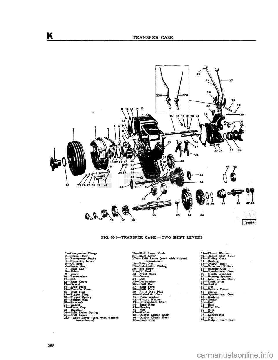 JEEP DJ 1953 Service Manual
TRANSFER
CASE
FIG.
K-1—TRANSFER
CASE
—
TWO
SHIFT
LEVERS
1— Companion Flange
2—
Brake
Drum 3— Emergency Brake
4—Operating Lever
5—
Oil
Seal 6—
Lever
Stud 7—
-R JEEP DJ 1953 Service Manual
TRANSFER
CASE
FIG.
K-1—TRANSFER
CASE
—
TWO
SHIFT
LEVERS
1— Companion Flange
2—
Brake
Drum 3— Emergency Brake
4—Operating Lever
5—
Oil
Seal 6—
Lever
Stud 7—
-R