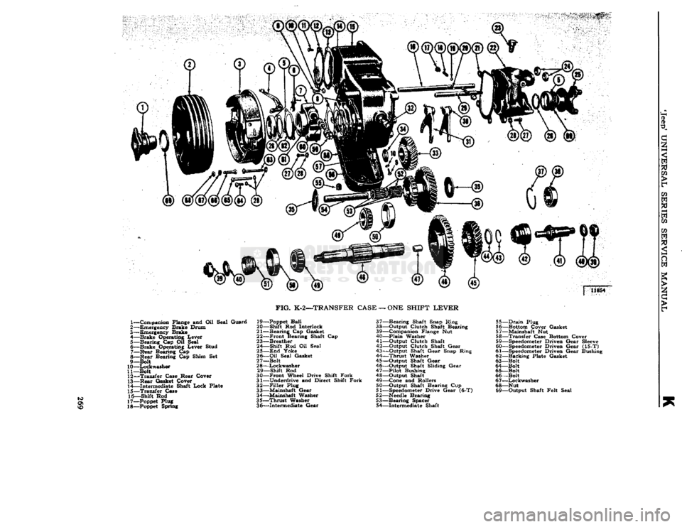 JEEP DJ 1953 Service Manual
FIG.
K-2—TRANSFER CASE
— ONE
SHIFT
LEVER
1— Companion Flange and Oil Seal
Guard
2— Emergency Brake Drum
3— Emergency Brake 4—
Brake
Operating Lever
5—
Bearing
Cap Ofl Se JEEP DJ 1953 Service Manual
FIG.
K-2—TRANSFER CASE
— ONE
SHIFT
LEVER
1— Companion Flange and Oil Seal
Guard
2— Emergency Brake Drum
3— Emergency Brake 4—
Brake
Operating Lever
5—
Bearing
Cap Ofl Se