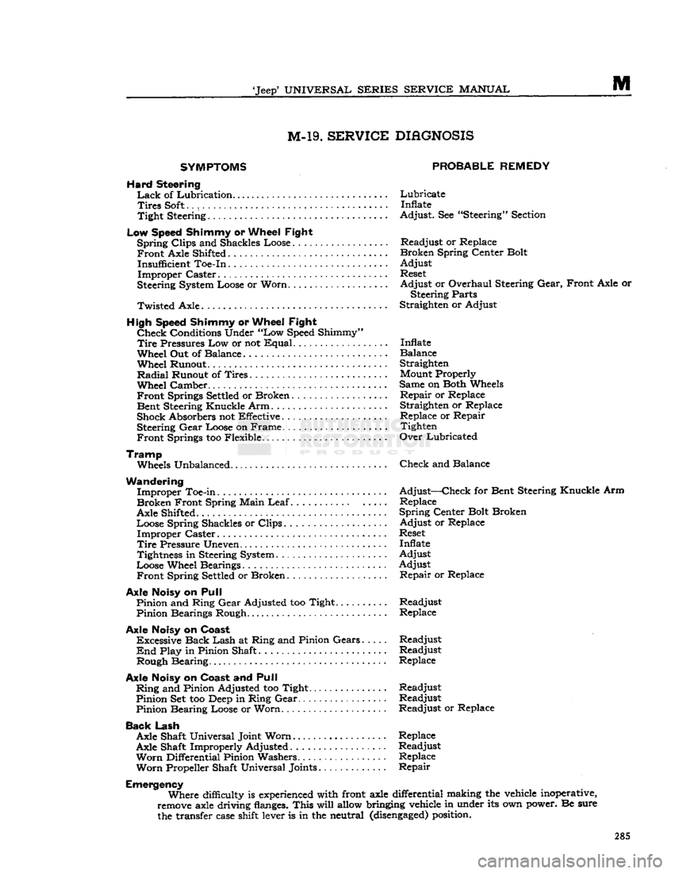 JEEP DJ 1953 Service Manual
Jeep
UNIVERSAL
SERIES
SERVICE
MANUAL
M
M-19.
SERVICE
DIAGNOSIS
SYMPTOMS
PROBABLE
REMEDY
Hard Steering
Lack
of
Lubrication
Lubricate
Tires
Soft.
. Inflate
Tight
Steering. A JEEP DJ 1953 Service Manual
Jeep
UNIVERSAL
SERIES
SERVICE
MANUAL
M
M-19.
SERVICE
DIAGNOSIS
SYMPTOMS
PROBABLE
REMEDY
Hard Steering
Lack
of
Lubrication
Lubricate
Tires
Soft.
. Inflate
Tight
Steering. A
