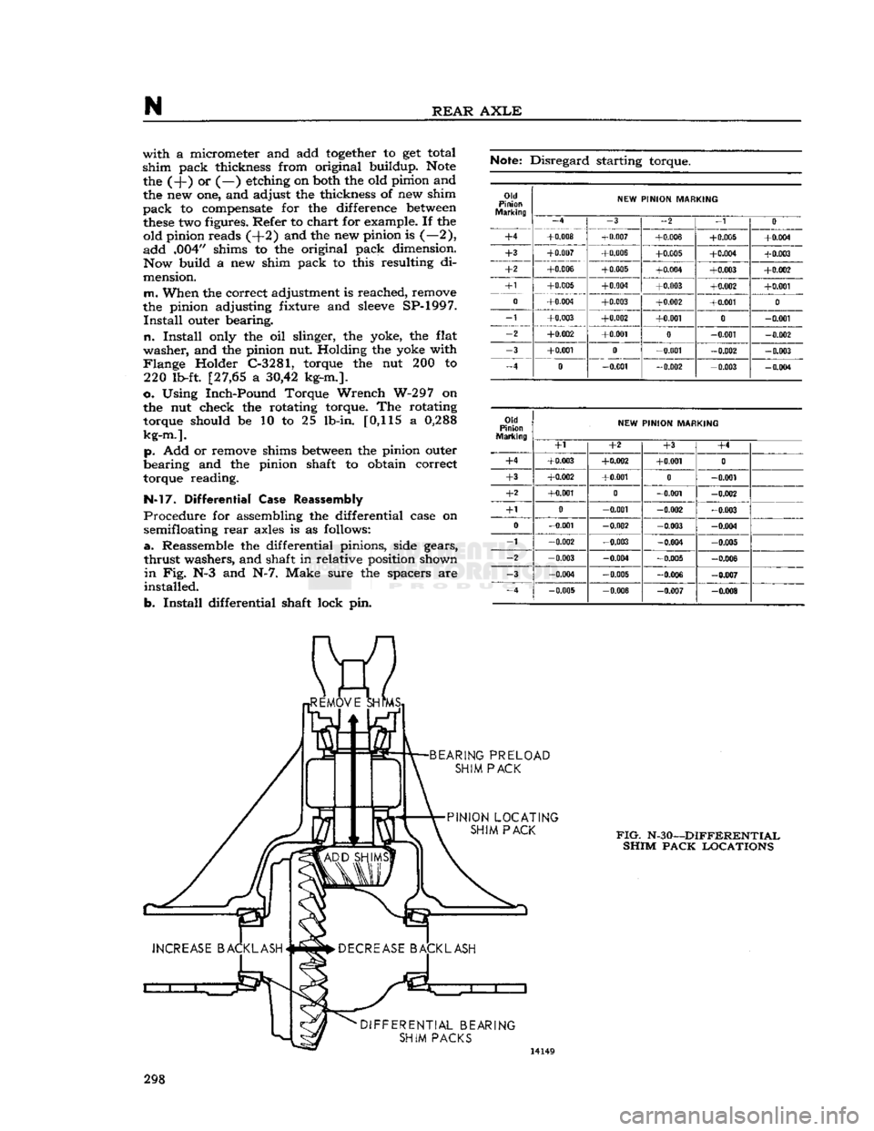 JEEP DJ 1953 Service Manual
N
REAR
AXLE
with
a micrometer and add
together
to get total
shim
pack thickness from original buildup.
Note
the (-j-) or (—) etching on both the old pinion and the new one, and adjust JEEP DJ 1953 Service Manual
N
REAR
AXLE
with
a micrometer and add
together
to get total
shim
pack thickness from original buildup.
Note
the (-j-) or (—) etching on both the old pinion and the new one, and adjust