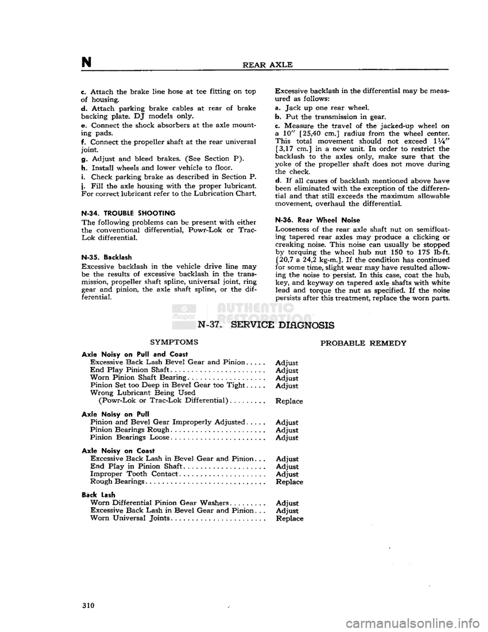 JEEP DJ 1953 Service Manual
m
REAR AXLE
c. Attach the brake line
hose
at tee fitting on top
of housing.
d.
Attach parking brake cables at rear of brake
backing plate. DJ
models
only.
e. Connect the shock absorbers JEEP DJ 1953 Service Manual
m
REAR AXLE
c. Attach the brake line
hose
at tee fitting on top
of housing.
d.
Attach parking brake cables at rear of brake
backing plate. DJ
models
only.
e. Connect the shock absorbers