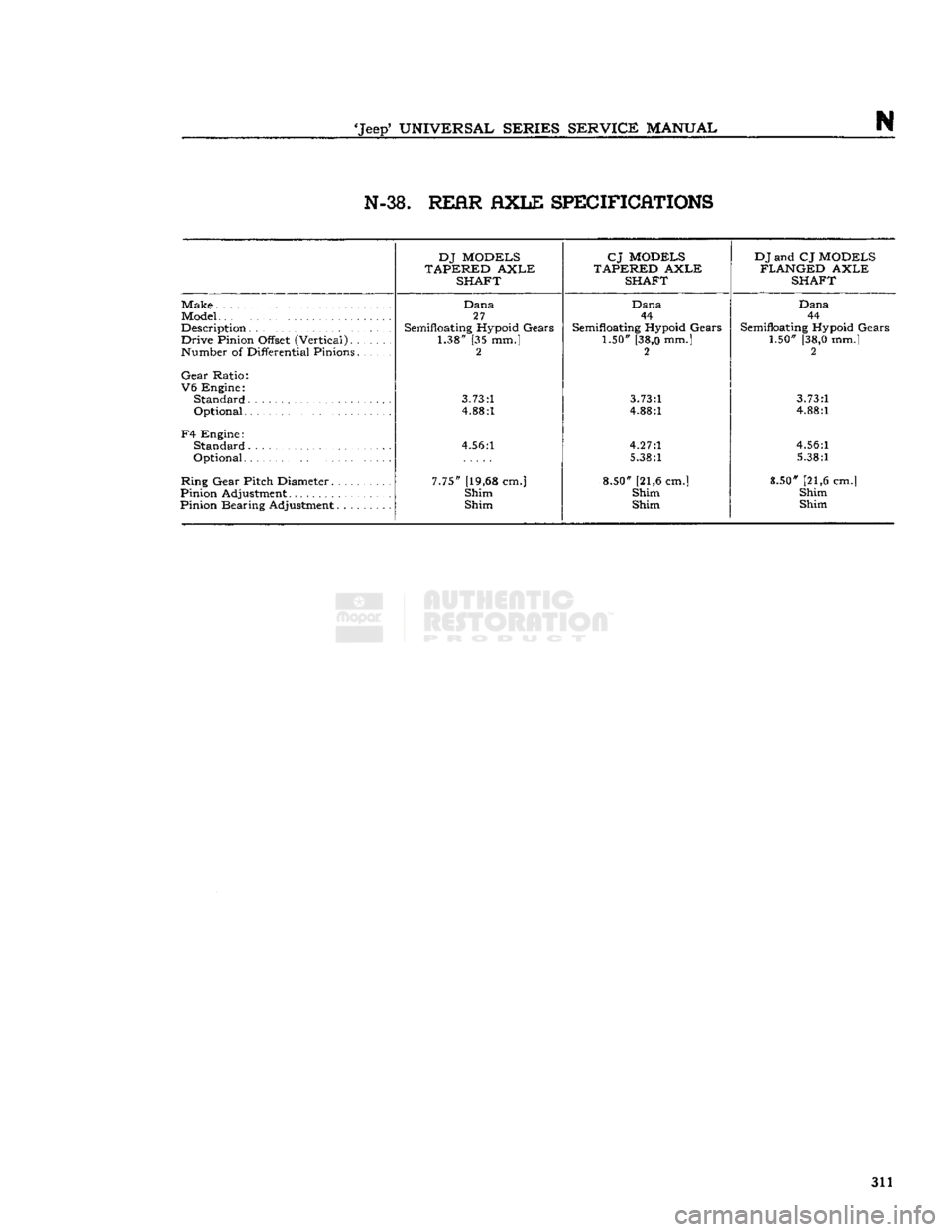 JEEP DJ 1953  Service Manual 
Jeep
 UNIVERSAL SERIES SERVICE
 MANUAL 
N N-38.
 REfiR flXLE SPECIFICATIONS 

DJ MODELS 
TAPERED AXLE  SHAFT  CJ MODELS 
TAPERED AXLE  SHAFT  DJ and CJ MODELS 
FLANGED AXLE  SHAFT 
Make 
Model 
Desc