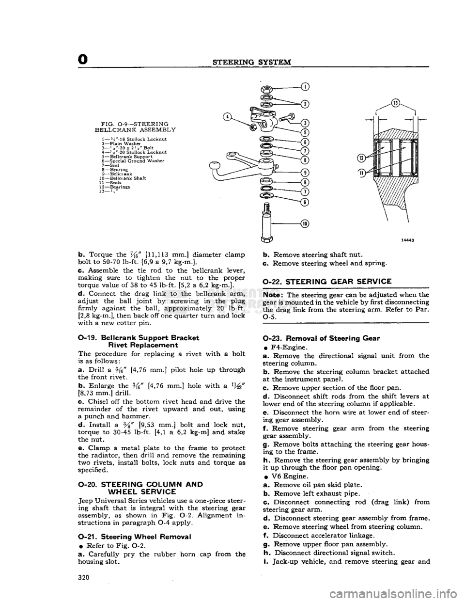 JEEP DJ 1953 Service Manual
STEERING
SYSTEM
FIG.
0-9—STEERING
BELLCRANK
ASSEMBLY
1— 5s-18
Stollock
Lockout
2—
Plain
Washer
3— 7 us"-20
x
2 l2 Bolt
4—
71«
*-20
Stollock
Locknut
5—
Beilc JEEP DJ 1953 Service Manual
STEERING
SYSTEM
FIG.
0-9—STEERING
BELLCRANK
ASSEMBLY
1— 5s-18
Stollock
Lockout
2—
Plain
Washer
3— 7 us"-20
x
2 l2 Bolt
4—
71«
*-20
Stollock
Locknut
5—
Beilc