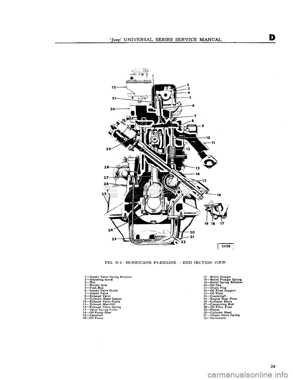JEEP DJ 1953 Owners Guide
Jeep
UNIVERSAL
SERIES
SERVICE
MANUAL
FIG.
D-l—HURRICANE
F4-ENGINE
— END
SECTION
VIEW
1— Intake Valve Spring Retainer
2—
Adjusting
Screw
3—
Nut
4— Rocker Arm
5—
JEEP DJ 1953 Owners Guide
Jeep
UNIVERSAL
SERIES
SERVICE
MANUAL
FIG.
D-l—HURRICANE
F4-ENGINE
— END
SECTION
VIEW
1— Intake Valve Spring Retainer
2—
Adjusting
Screw
3—
Nut
4— Rocker Arm
5—