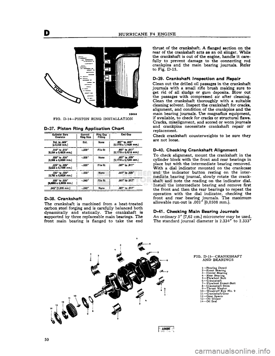 JEEP DJ 1953 Workshop Manual
D
HURRICANE
F4
ENGINE
10444
FIG.
D-14—PISTON
RING INSTALLATION D-37.
Piston Ring Application Chart
Cylinder
Bora
Ovtrsiie
Correct
Ring
Size
Ring
Gap
Fitting
End
Gap
St JEEP DJ 1953 Workshop Manual
D
HURRICANE
F4
ENGINE
10444
FIG.
D-14—PISTON
RING INSTALLATION D-37.
Piston Ring Application Chart
Cylinder
Bora
Ovtrsiie
Correct
Ring
Size
Ring
Gap
Fitting
End
Gap
St