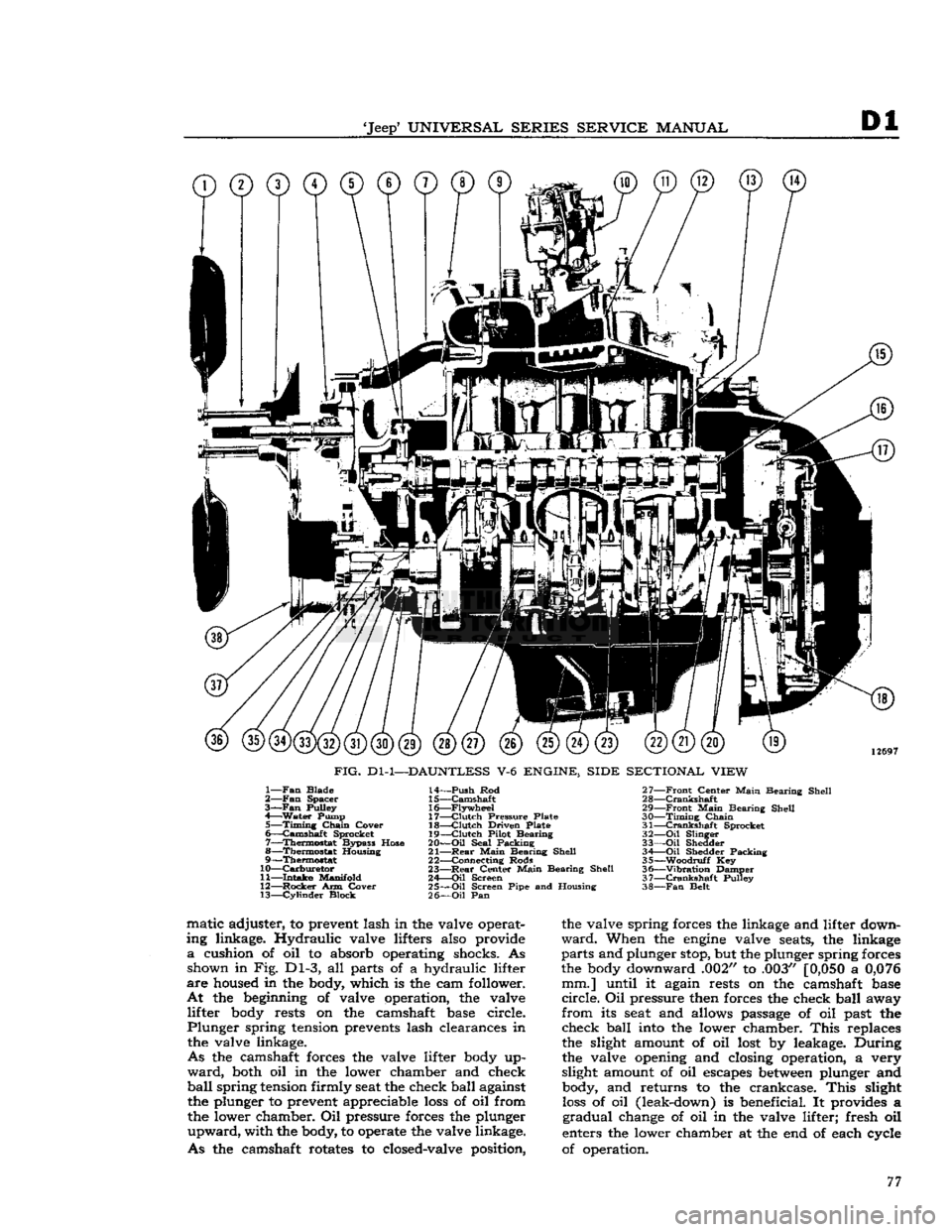 JEEP DJ 1953 Manual PDF
Jeep
UNIVERSAL SERIES SERVICE
MANUAL
Dl
©©©©©©©©©
12697
FIG.
Dl-1—DAUNTLESS
V-6
ENGINE, SIDE SECTIONAL VIEW
1—
Fan
Blade
2—
Fan
Spacer
3—Fan
Pulley
4—
Wa JEEP DJ 1953 Manual PDF
Jeep
UNIVERSAL SERIES SERVICE
MANUAL
Dl
©©©©©©©©©
12697
FIG.
Dl-1—DAUNTLESS
V-6
ENGINE, SIDE SECTIONAL VIEW
1—
Fan
Blade
2—
Fan
Spacer
3—Fan
Pulley
4—
Wa