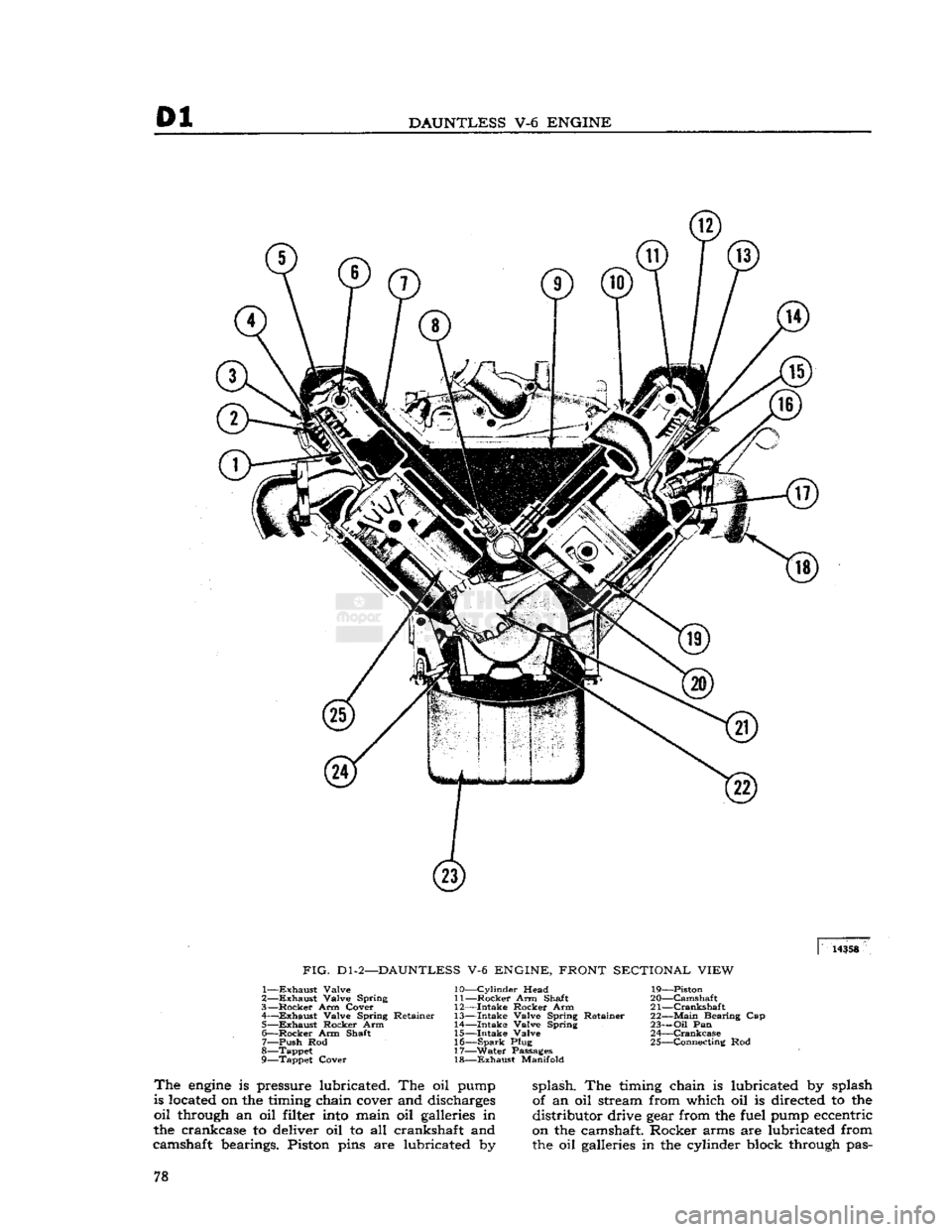 JEEP DJ 1953 Manual PDF
01
DAUNTLESS
V-6
ENGINE
14358
FIG.
Dl-2—DAUNTLESS
V-6
ENGINE, FRONT SECTIONAL VIEW
1—
Exhaust
Valve
2—
Exhaust
Valve Spring
3—
Rocker
Arm Cover
4—
—Exhaust
Valve Sp JEEP DJ 1953 Manual PDF
01
DAUNTLESS
V-6
ENGINE
14358
FIG.
Dl-2—DAUNTLESS
V-6
ENGINE, FRONT SECTIONAL VIEW
1—
Exhaust
Valve
2—
Exhaust
Valve Spring
3—
Rocker
Arm Cover
4—
—Exhaust
Valve Sp