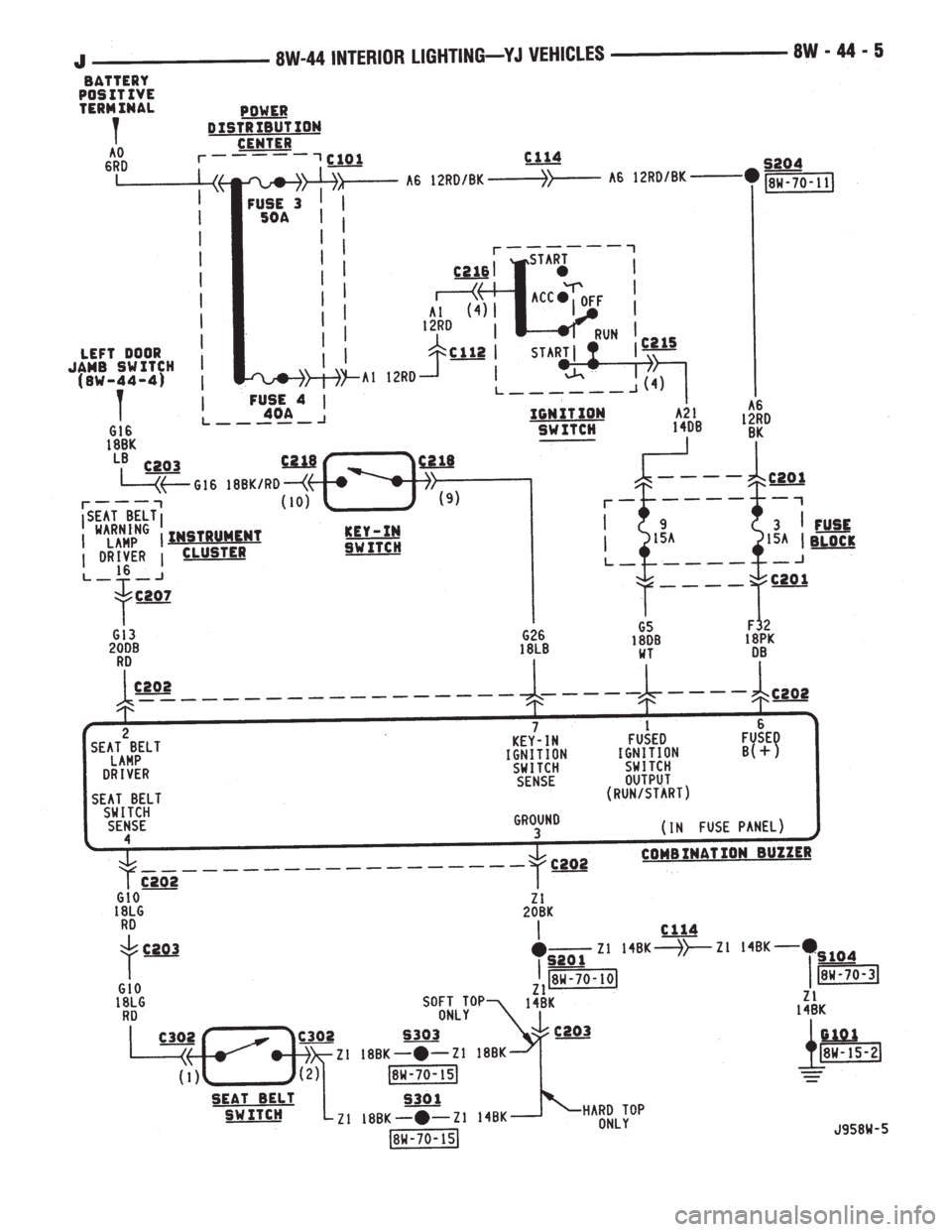 JEEP XJ 1995  Service And Repair Manual 