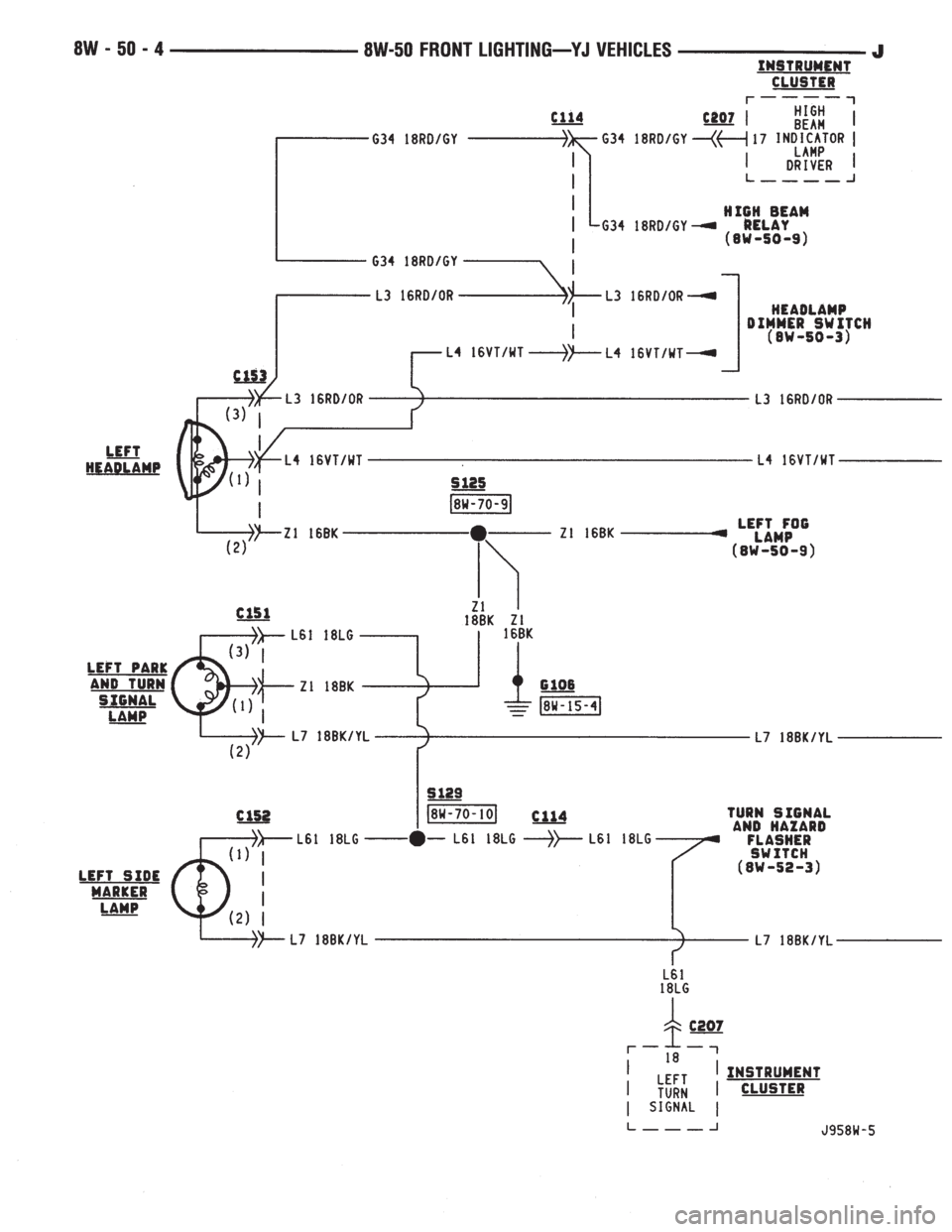 JEEP XJ 1995  Service And Repair Manual 