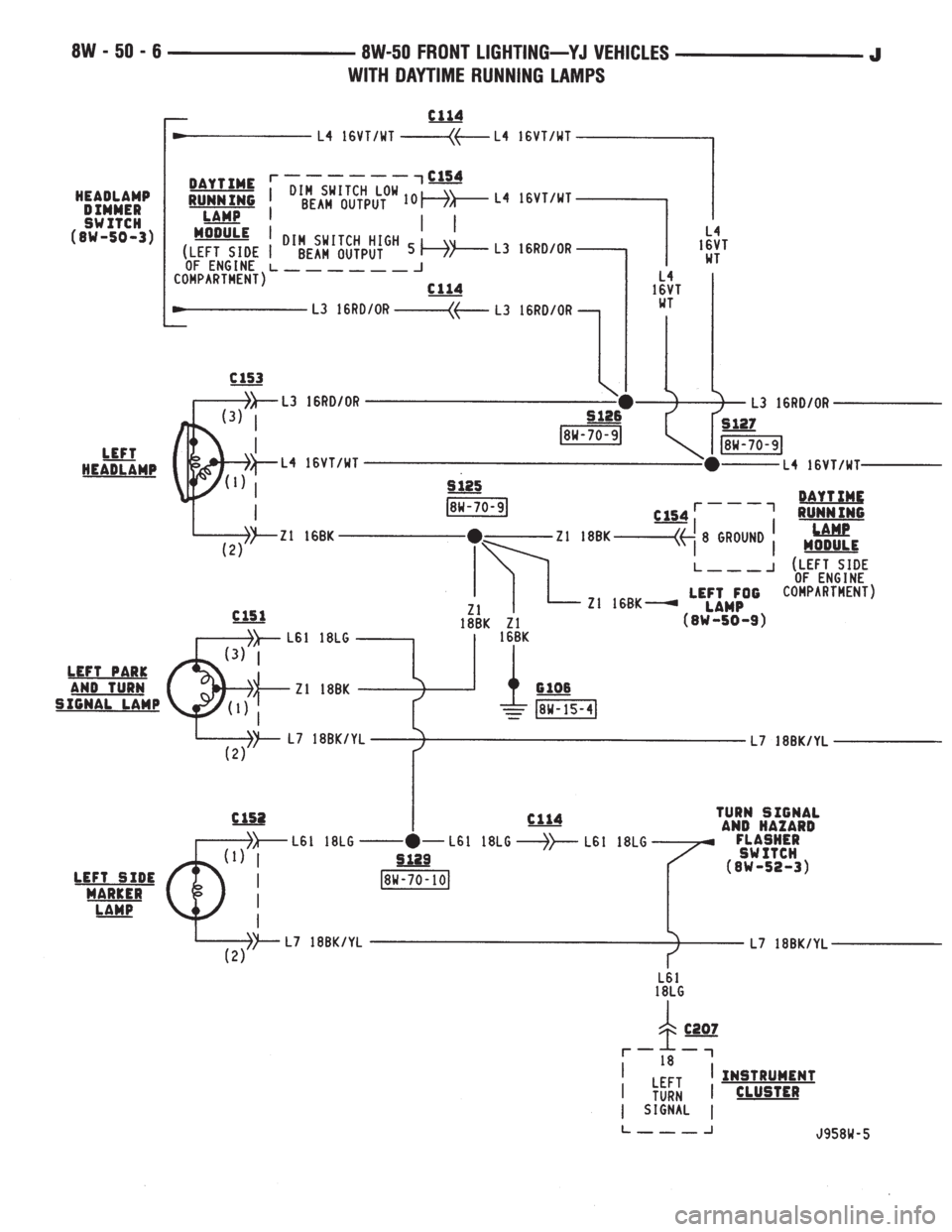 JEEP XJ 1995  Service And Repair Manual 