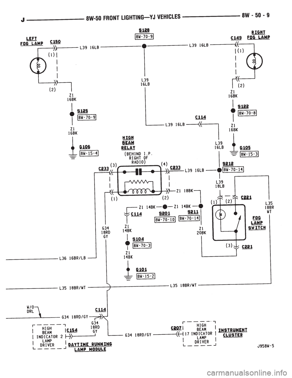 JEEP XJ 1995  Service And Repair Manual 