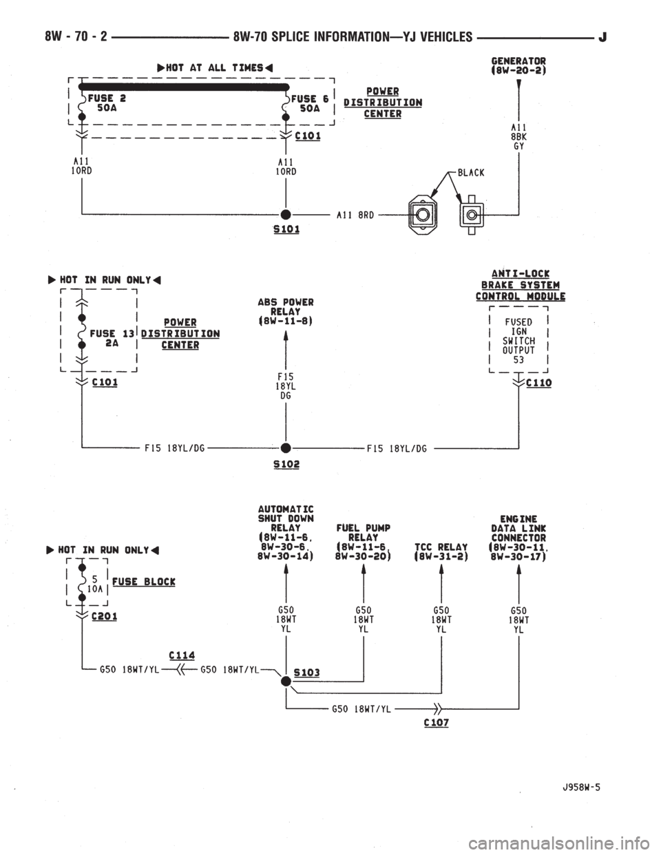 JEEP XJ 1995  Service And Repair Manual 