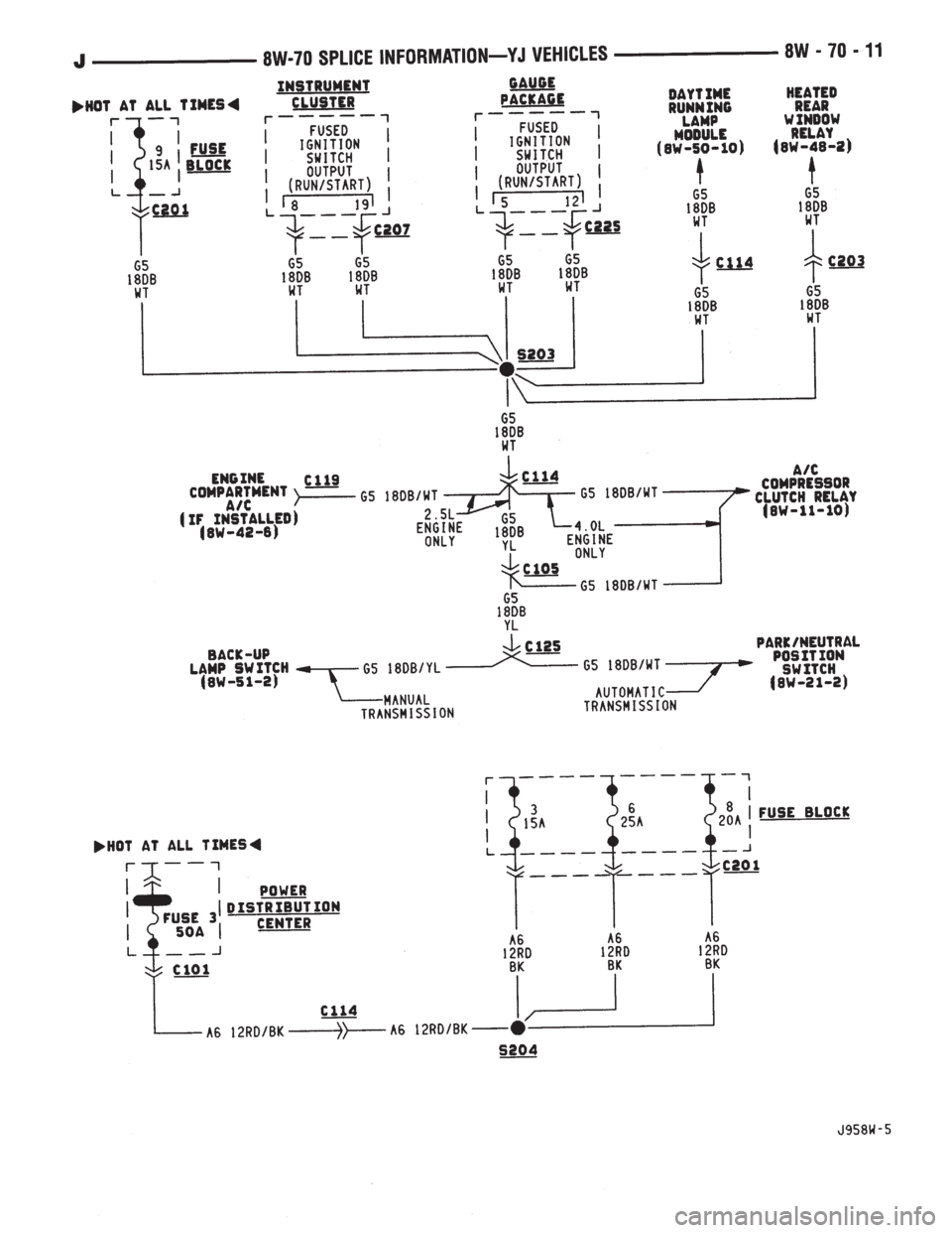JEEP XJ 1995  Service And Repair Manual 