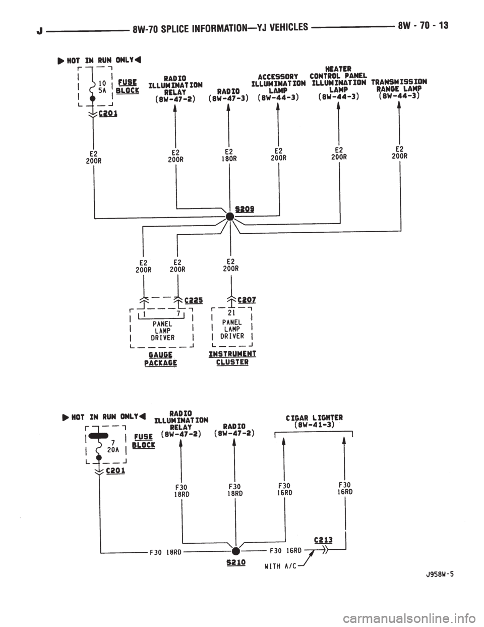 JEEP XJ 1995  Service And Repair Manual 