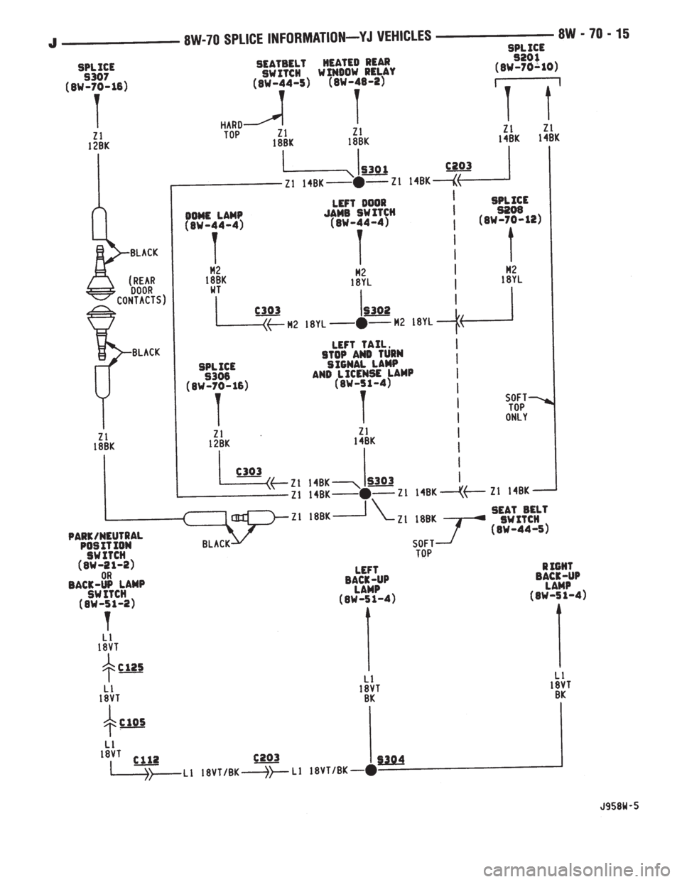 JEEP XJ 1995  Service And Repair Manual 