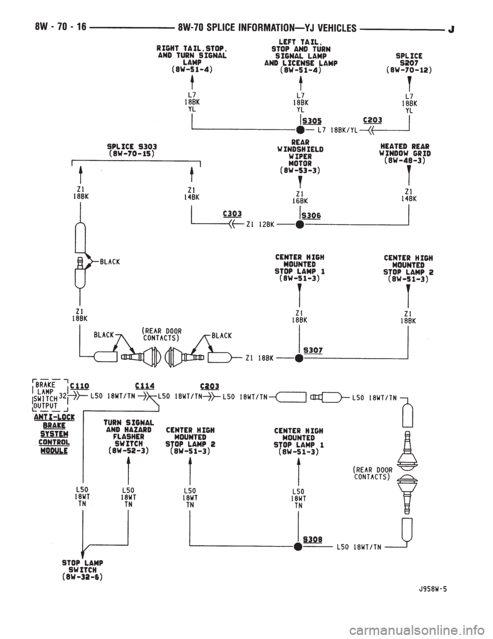 JEEP XJ 1995  Service And Repair Manual 