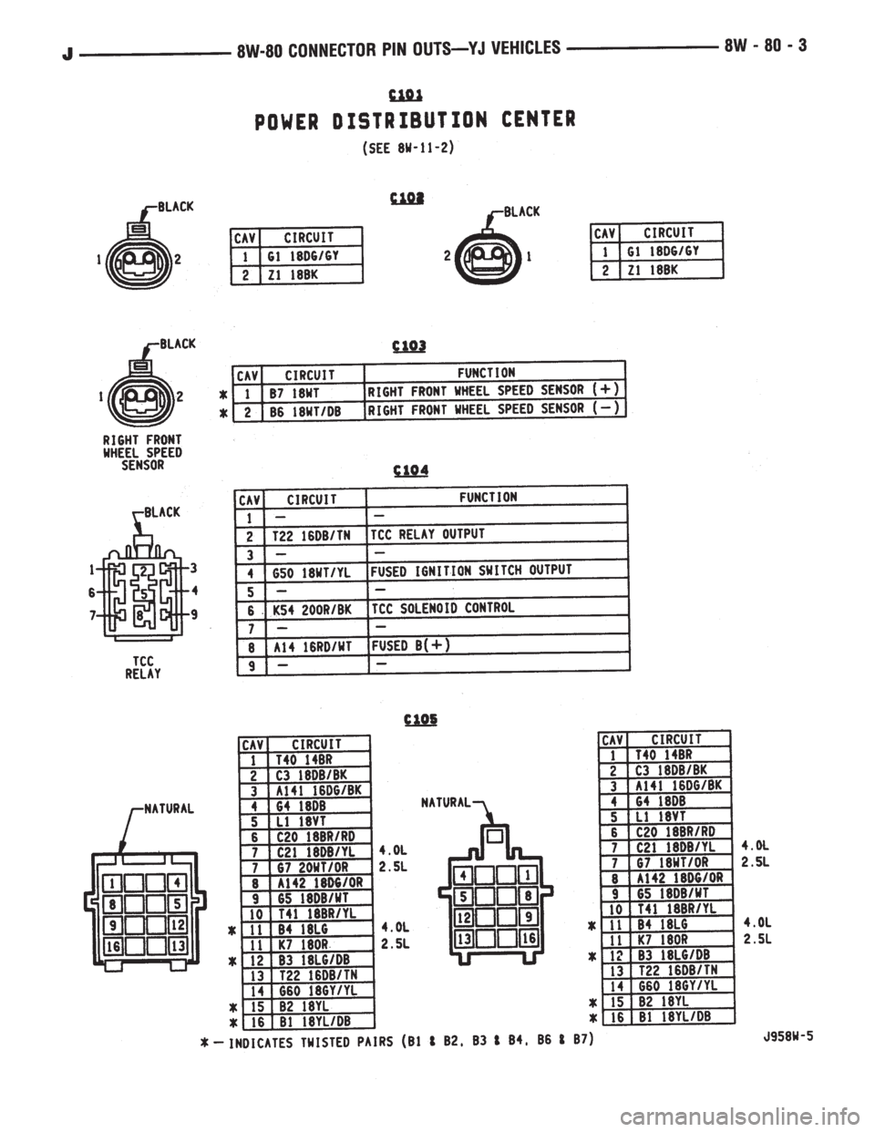 JEEP XJ 1995  Service And Repair Manual 