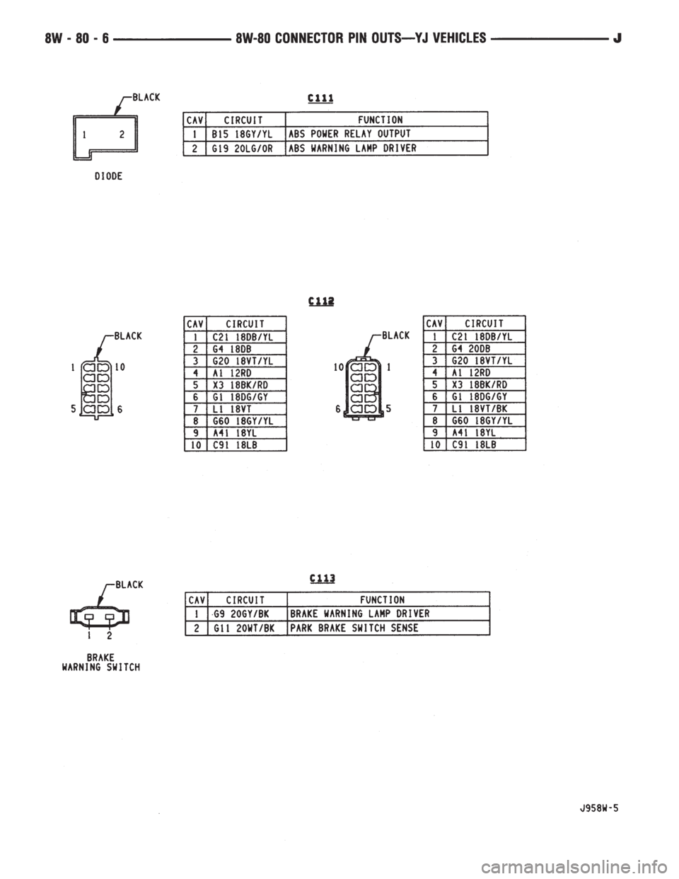 JEEP XJ 1995  Service And Repair Manual 