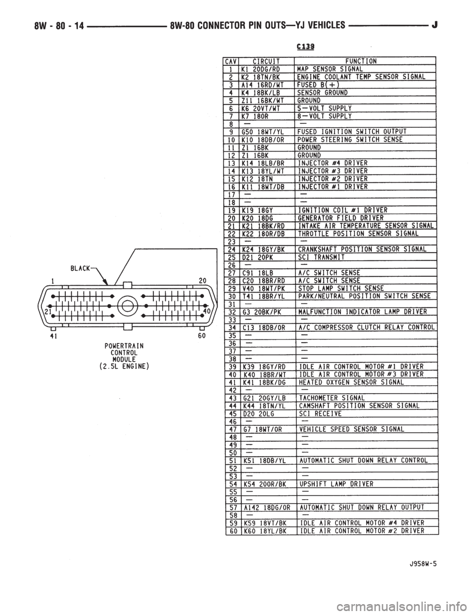 JEEP XJ 1995  Service And Repair Manual 
