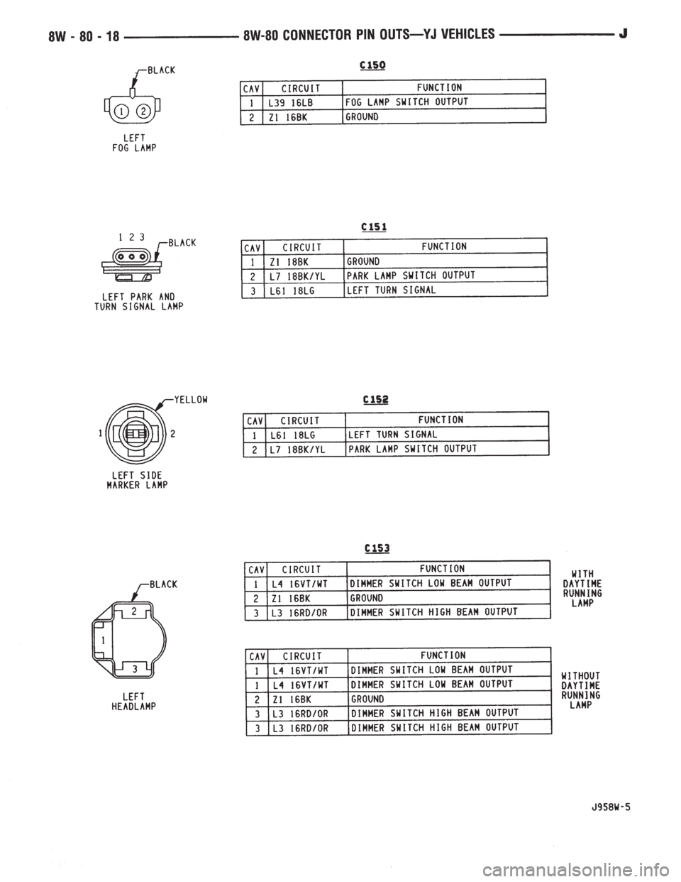 JEEP XJ 1995  Service And Repair Manual 