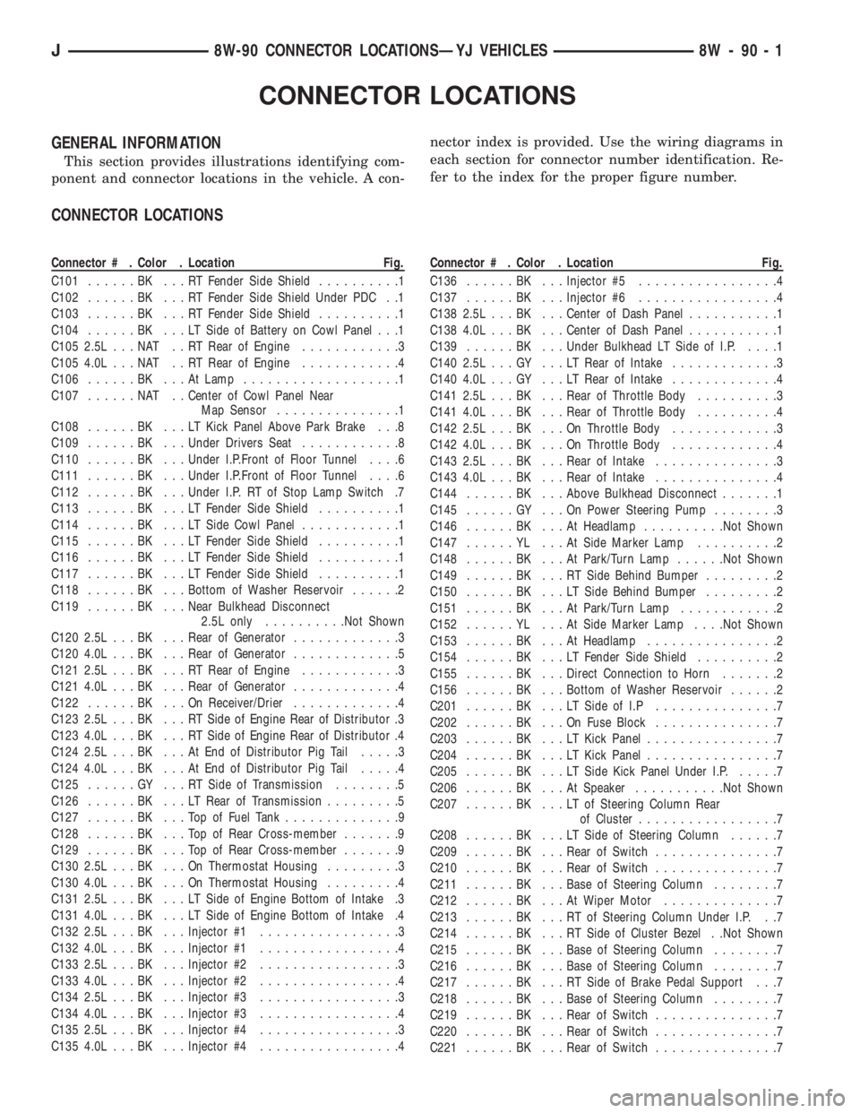 JEEP XJ 1995 Service And Owners Manual CONNECTOR LOCATIONS
GENERAL INFORMATION
This section provides illustrations identifying com-
ponent and connector locations in the vehicle. A con-nector index is provided. Use the wiring diagrams in
e JEEP XJ 1995 Service And Owners Manual CONNECTOR LOCATIONS
GENERAL INFORMATION
This section provides illustrations identifying com-
ponent and connector locations in the vehicle. A con-nector index is provided. Use the wiring diagrams in
e
