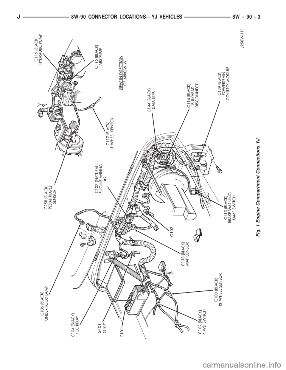 JEEP XJ 1995 Service And Repair Manual Fig. 1 Engine Compartment Connections YJ
J8W-90 CONNECTOR LOCATIONSÐYJ VEHICLES 8W - 90 - 3 JEEP XJ 1995 Service And Repair Manual Fig. 1 Engine Compartment Connections YJ
J8W-90 CONNECTOR LOCATIONSÐYJ VEHICLES 8W - 90 - 3