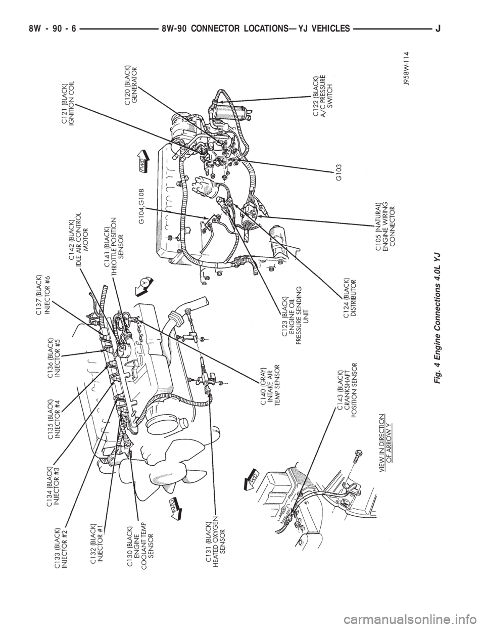 JEEP XJ 1995 Service And Repair Manual Fig. 4 Engine Connections 4.0L YJ
8W - 90 - 6 8W-90 CONNECTOR LOCATIONSÐYJ VEHICLESJ JEEP XJ 1995 Service And Repair Manual Fig. 4 Engine Connections 4.0L YJ
8W - 90 - 6 8W-90 CONNECTOR LOCATIONSÐYJ VEHICLESJ