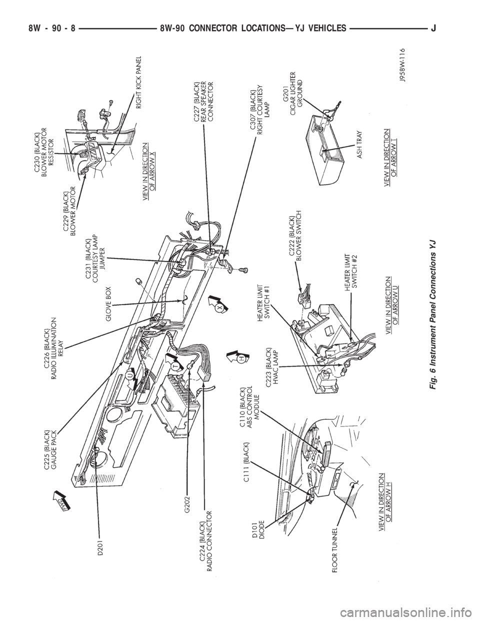 JEEP XJ 1995 Service And Repair Manual Fig. 6 Instrument Panel Connections YJ
8W - 90 - 8 8W-90 CONNECTOR LOCATIONSÐYJ VEHICLESJ JEEP XJ 1995 Service And Repair Manual Fig. 6 Instrument Panel Connections YJ
8W - 90 - 8 8W-90 CONNECTOR LOCATIONSÐYJ VEHICLESJ