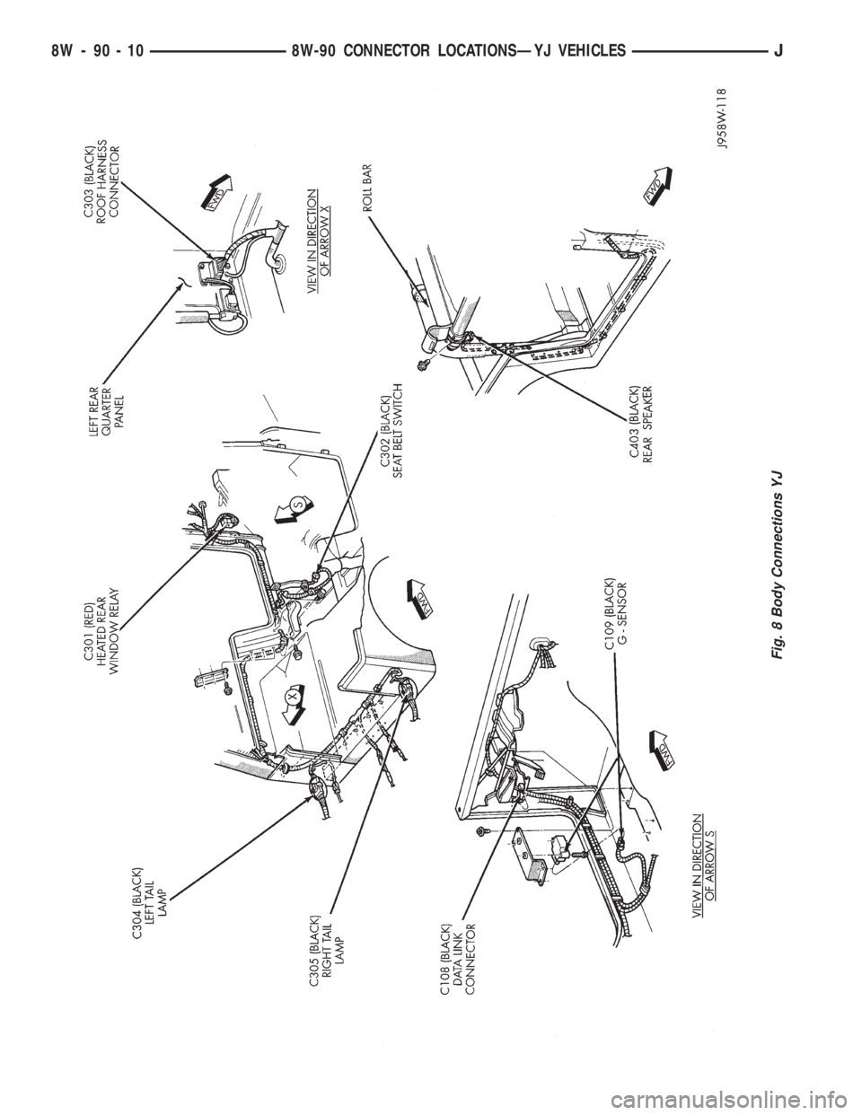 JEEP XJ 1995  Service And Repair Manual Fig. 8 Body Connections YJ
8W - 90 - 10 8W-90 CONNECTOR LOCATIONSÐYJ VEHICLESJ 