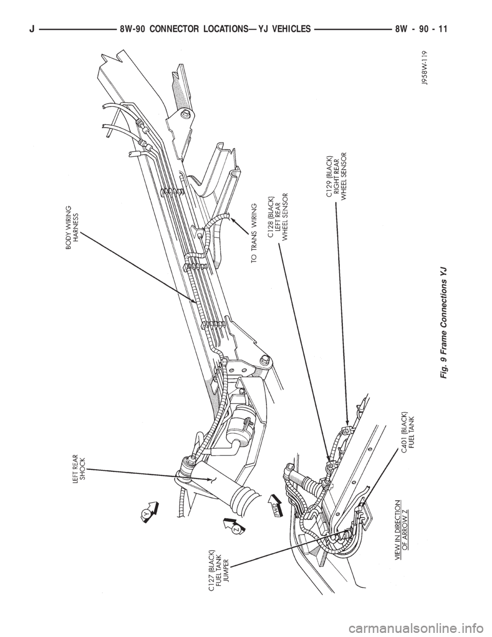 JEEP XJ 1995  Service And Repair Manual Fig. 9 Frame Connections YJ
J8W-90 CONNECTOR LOCATIONSÐYJ VEHICLES 8W - 90 - 11 