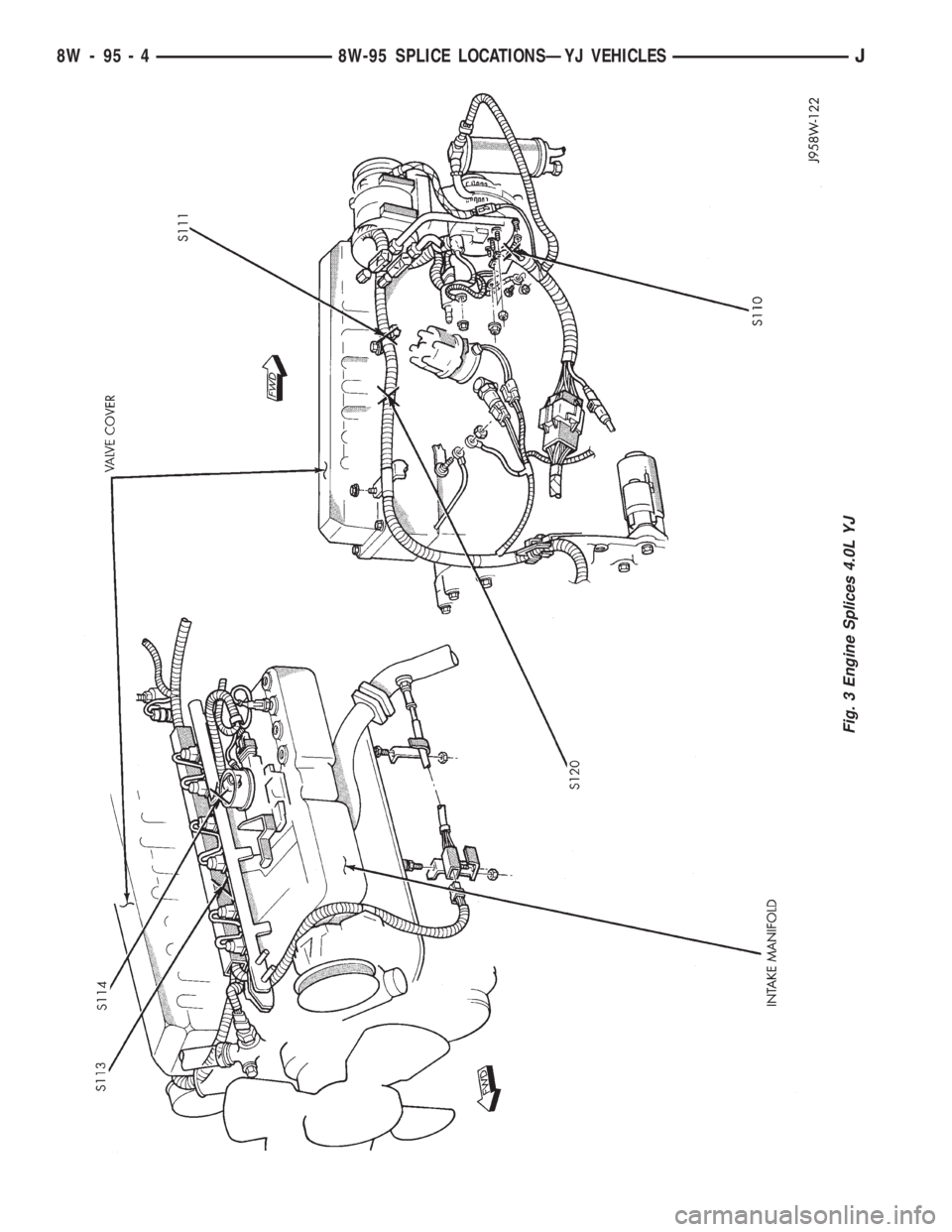 JEEP XJ 1995  Service And Repair Manual Fig. 3 Engine Splices 4.0L YJ
8W - 95 - 4 8W-95 SPLICE LOCATIONSÐYJ VEHICLESJ 