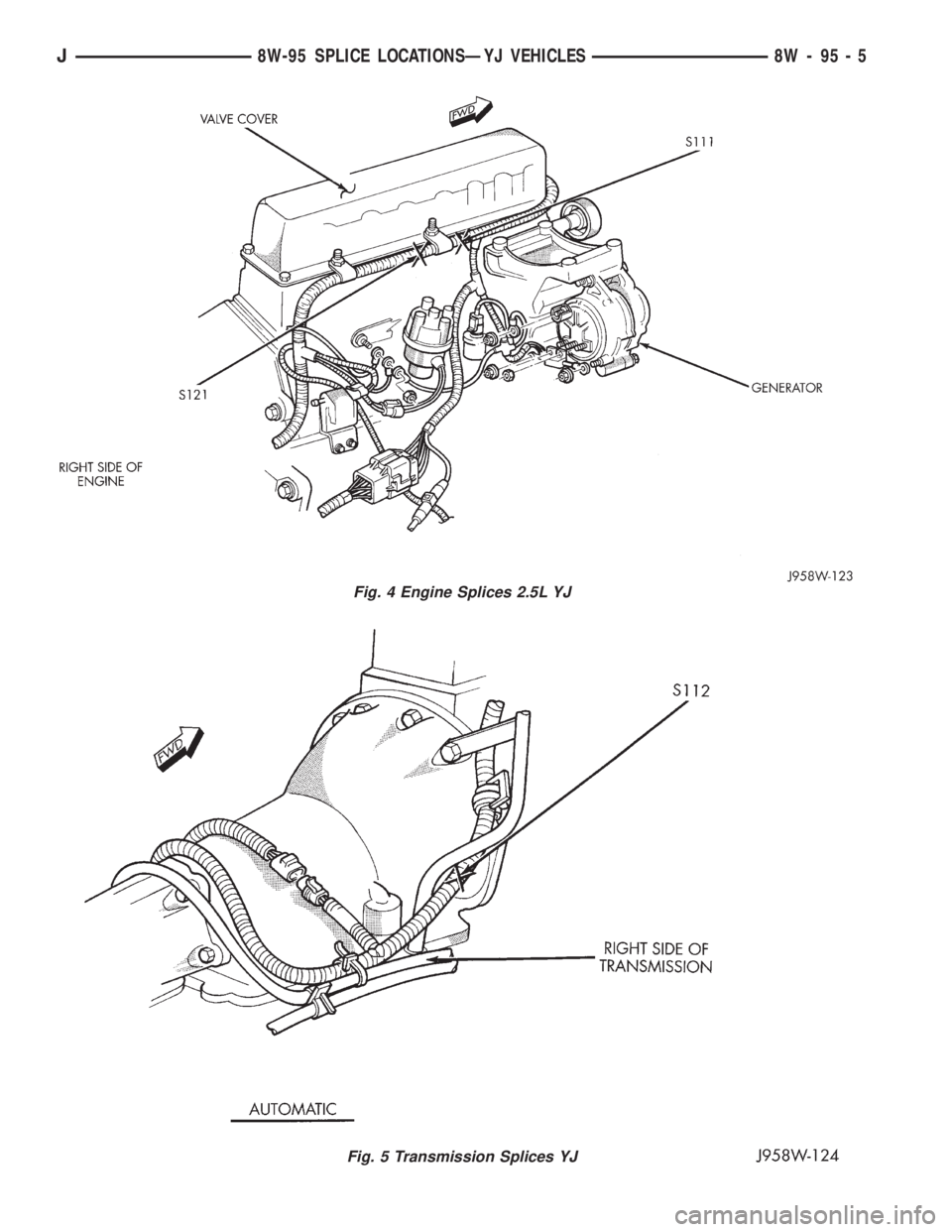 JEEP XJ 1995  Service And Repair Manual Fig. 4 Engine Splices 2.5L YJ
Fig. 5 Transmission Splices YJ
J8W-95 SPLICE LOCATIONSÐYJ VEHICLES 8W - 95 - 5 