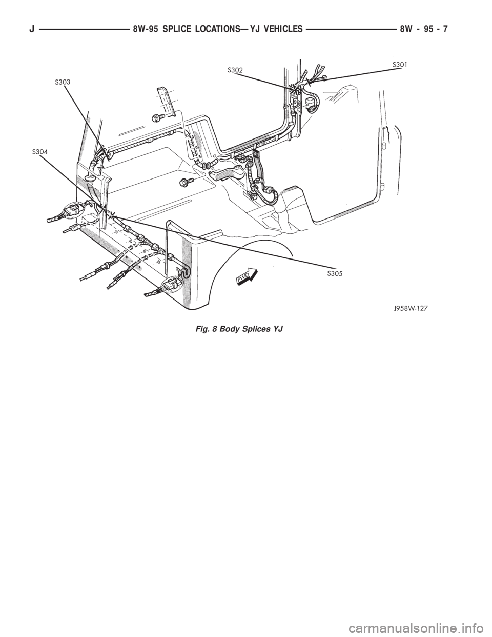 JEEP XJ 1995  Service And Repair Manual Fig. 8 Body Splices YJ
J8W-95 SPLICE LOCATIONSÐYJ VEHICLES 8W - 95 - 7 