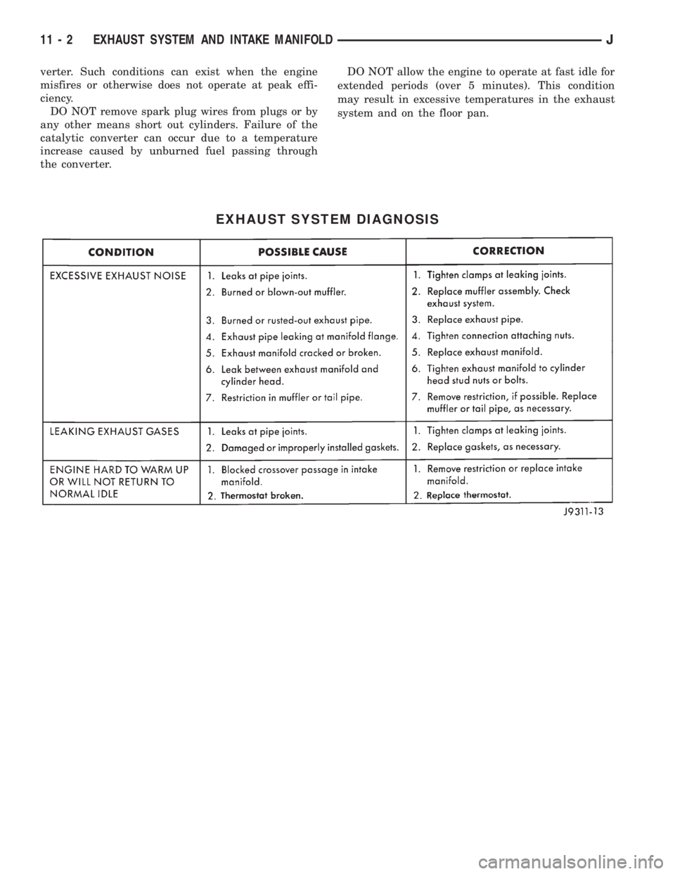 JEEP XJ 1995  Service And Repair Manual verter. Such conditions can exist when the engine
misfires or otherwise does not operate at peak effi-
ciency.
DO NOT remove spark plug wires from plugs or by
any other means short out cylinders. Fail