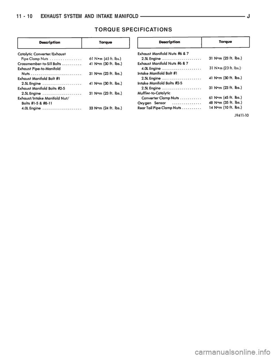 JEEP XJ 1995 Service And Repair Manual TORQUE SPECIFICATIONS
11 - 10 EXHAUST SYSTEM AND INTAKE MANIFOLDJ JEEP XJ 1995 Service And Repair Manual TORQUE SPECIFICATIONS
11 - 10 EXHAUST SYSTEM AND INTAKE MANIFOLDJ