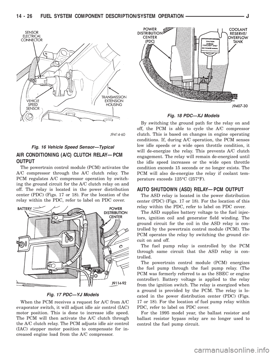 JEEP XJ 1995  Service And Repair Manual AIR CONDITIONING (A/C) CLUTCH RELAYÐPCM
OUTPUT
The powertrain control module (PCM) activates the
A/C compressor through the A/C clutch relay. The
PCM regulates A/C compressor operation by switch-
ing