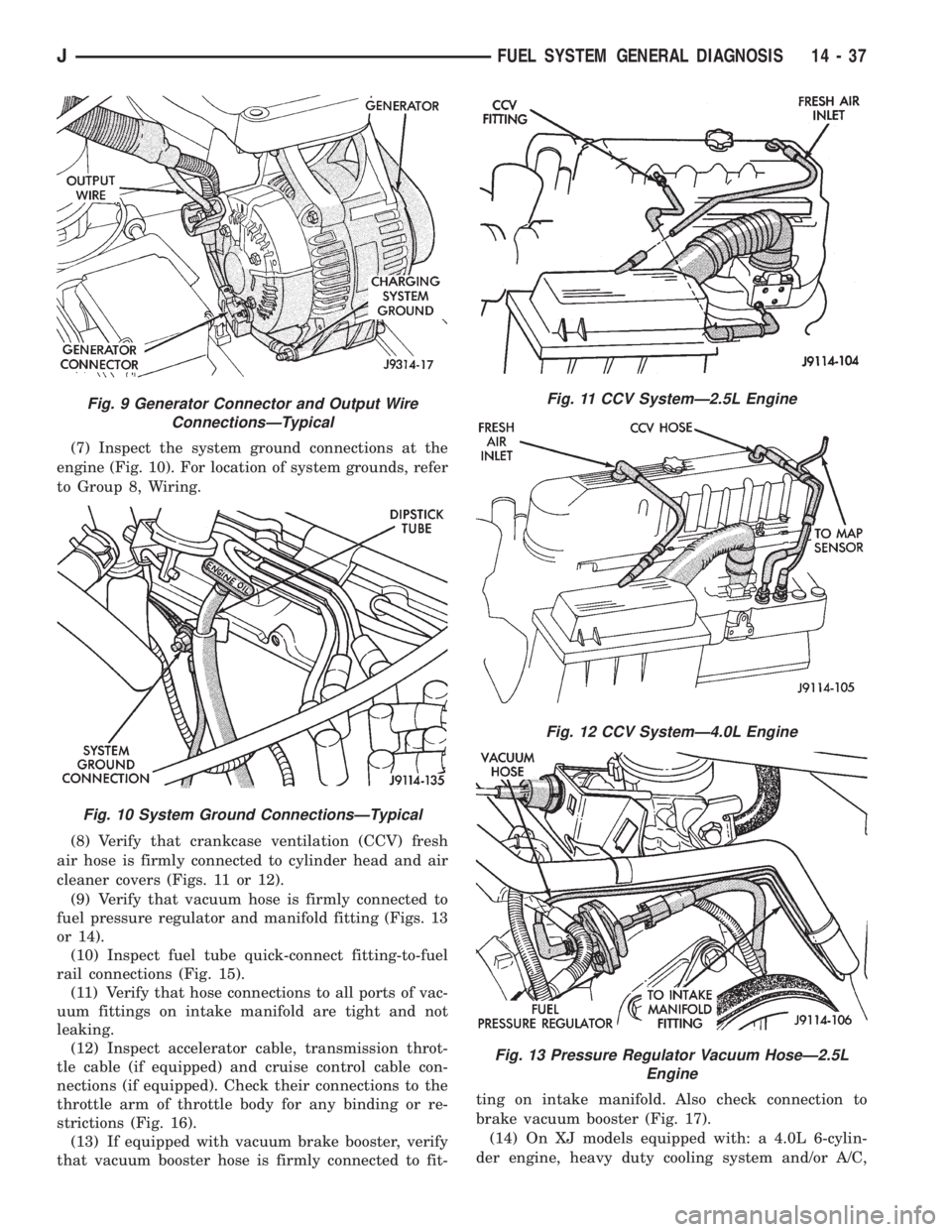JEEP XJ 1995  Service And Repair Manual (7) Inspect the system ground connections at the
engine (Fig. 10). For location of system grounds, refer
to Group 8, Wiring.
(8) Verify that crankcase ventilation (CCV) fresh
air hose is firmly connec