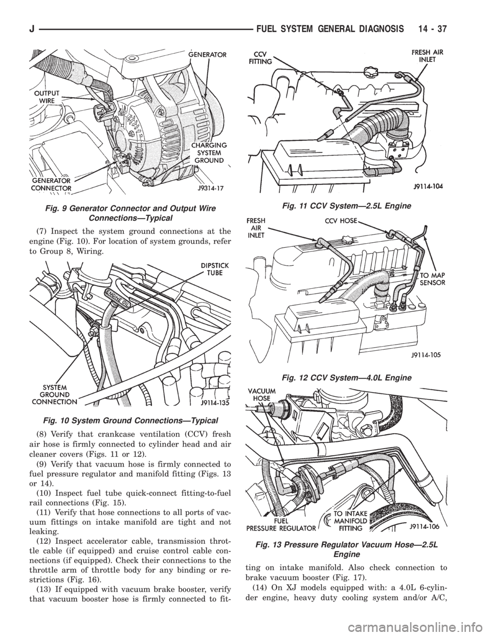 JEEP XJ 1995 Service And Repair Manual (7) Inspect the system ground connections at the
engine (Fig. 10). For location of system grounds, refer
to Group 8, Wiring.
(8) Verify that crankcase ventilation (CCV) fresh
air hose is firmly connec JEEP XJ 1995 Service And Repair Manual (7) Inspect the system ground connections at the
engine (Fig. 10). For location of system grounds, refer
to Group 8, Wiring.
(8) Verify that crankcase ventilation (CCV) fresh
air hose is firmly connec